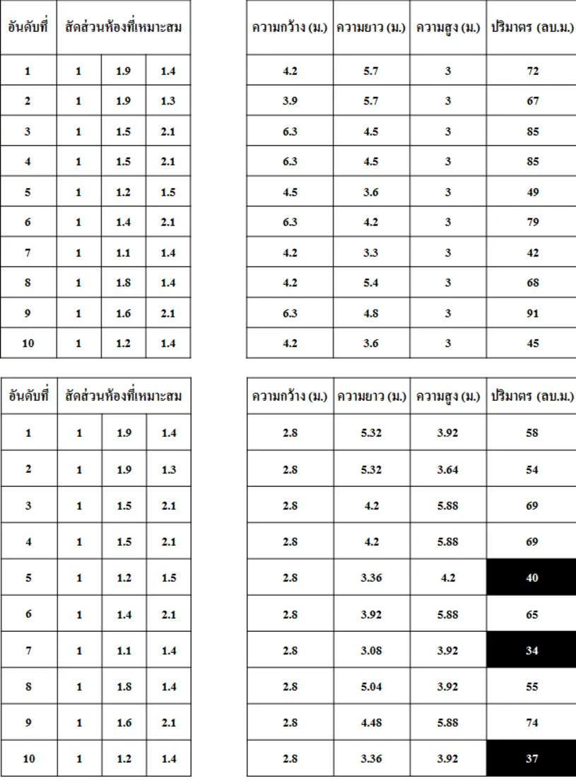 ภาพประกอบ: โดยส่วนใหญ่นั้น ปัญหาที่เจ้าของห้องฟังเพลง และห้องโฮมเธียร์เตอร์มักจะเจอก็คือ