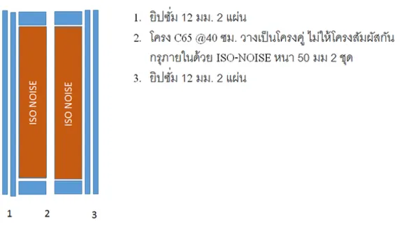 ภาพประกอบ: โดยส่วนใหญ่นั้น ปัญหาที่เจ้าของห้องฟังเพลง และห้องโฮมเธียร์เตอร์มักจะเจอก็คือ