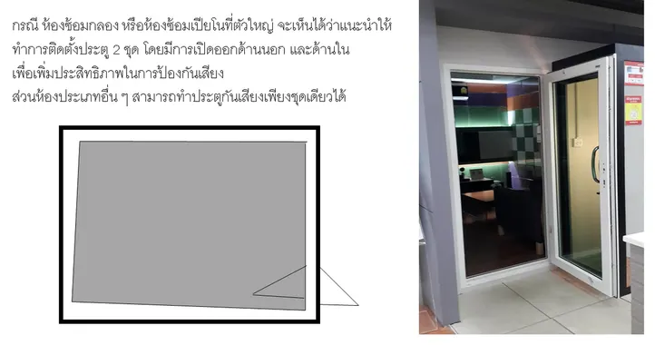 ภาพประกอบ: เทคนิคการออกแบบระบบกันเสียง ระบบเก็บเสียงห้องซ้อมดนตรีโดยฉนวน ISO-NOISE