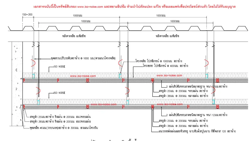 ภาพประกอบ: วิธีทำฝ้ากันเสียงที่มีประสิทธิภาพสูงสุด