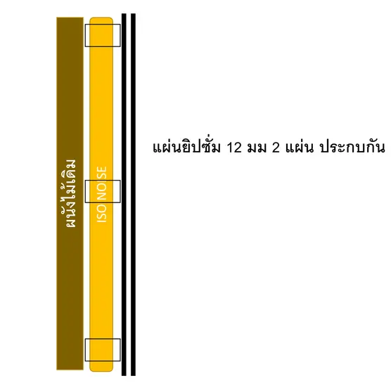 ภาพประกอบ: วิธีปรับปรุงบ้านไม้ให้ป้องกันเสียงจากภายนอกได้