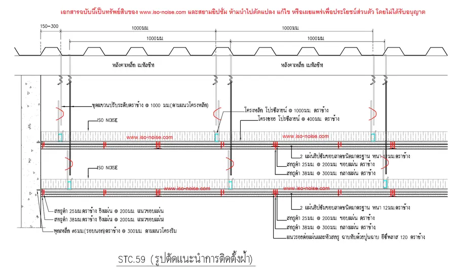 ภาพประกอบ: ระบบผนังและฝ้ากันเสียงที่แนะนำสำหรับการใช้งานแต่ละประเภท