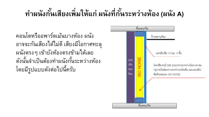 ภาพประกอบ: แนวทางการป้องกันเสียงรบกวนจากสัตว์เลี้ยงที่เลี้ยงไว้ภายในห้องคอนโดไม่ให้เสียงออกไปรบกวนภายนอก