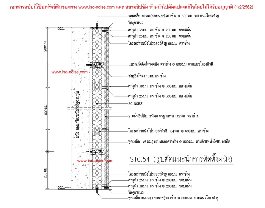 ภาพประกอบ: ระบบผนังและฝ้ากันเสียงที่แนะนำสำหรับการใช้งานแต่ละประเภท