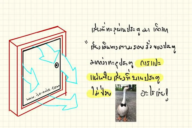 ภาพประกอบ: วิธีกันเสียงทะลุผ่านประตูที่ได้ผลจริง
