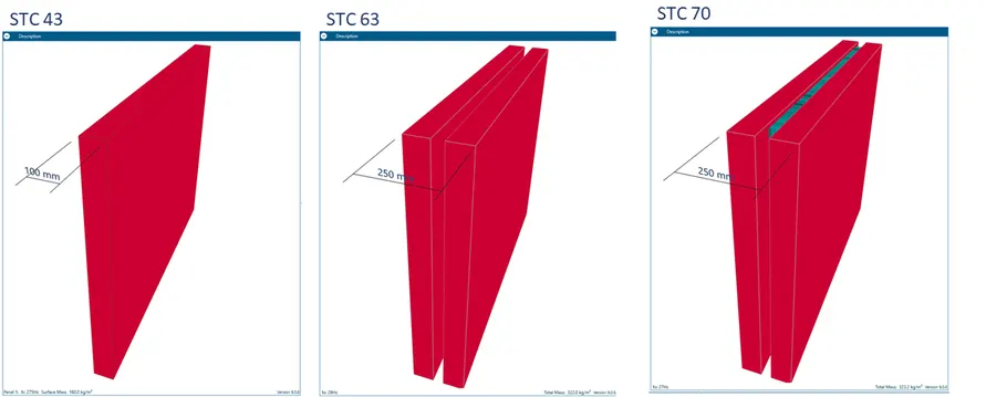 ภาพประกอบ: รวมค่าการกันเสียง (STC) ของระบบผนังที่นิยมใช้ในประเทศไทย